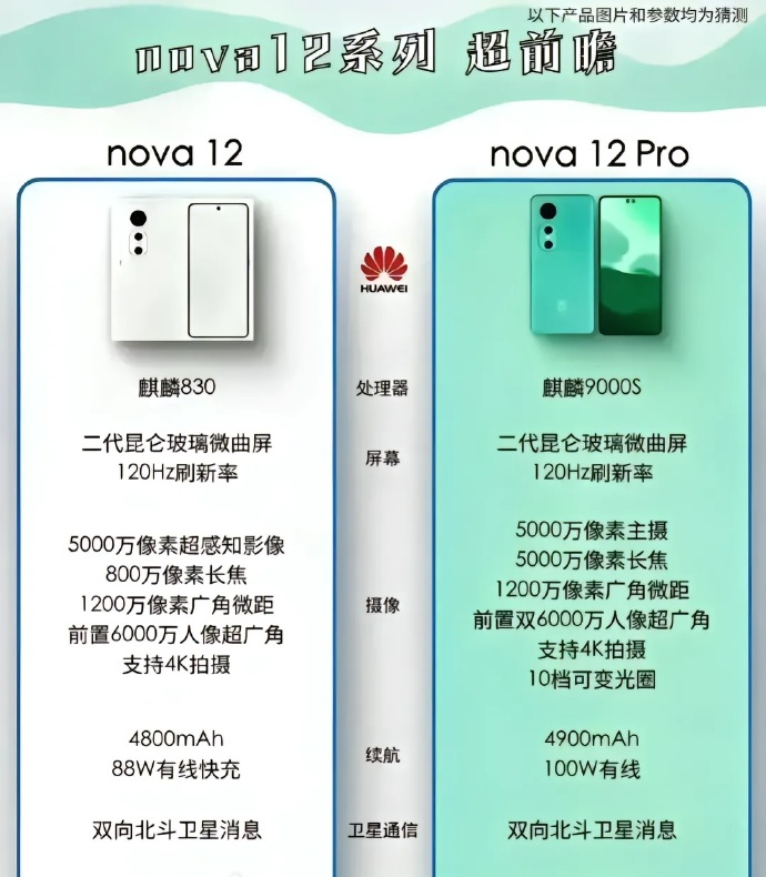 El nuevo Huawei Nova 12 Pro se filtra con un diseño único