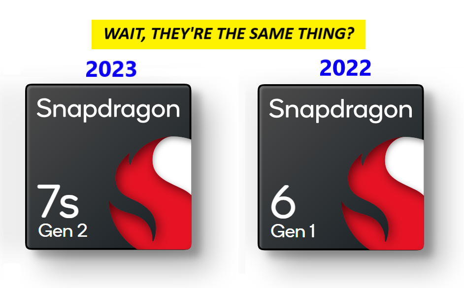 Qualcomm's New Snapdragon 7s Gen 2 Processor is a Secret Rebrand of Last  Year's Snapdragon 6 Gen 1 - Gizmochina