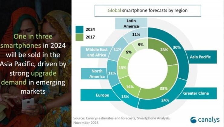 Global Smartphone Market Shows Signs Of Recovery In 2024 Canalys   Canalys 2024 Smartphone Shipment Forecast 741x420 