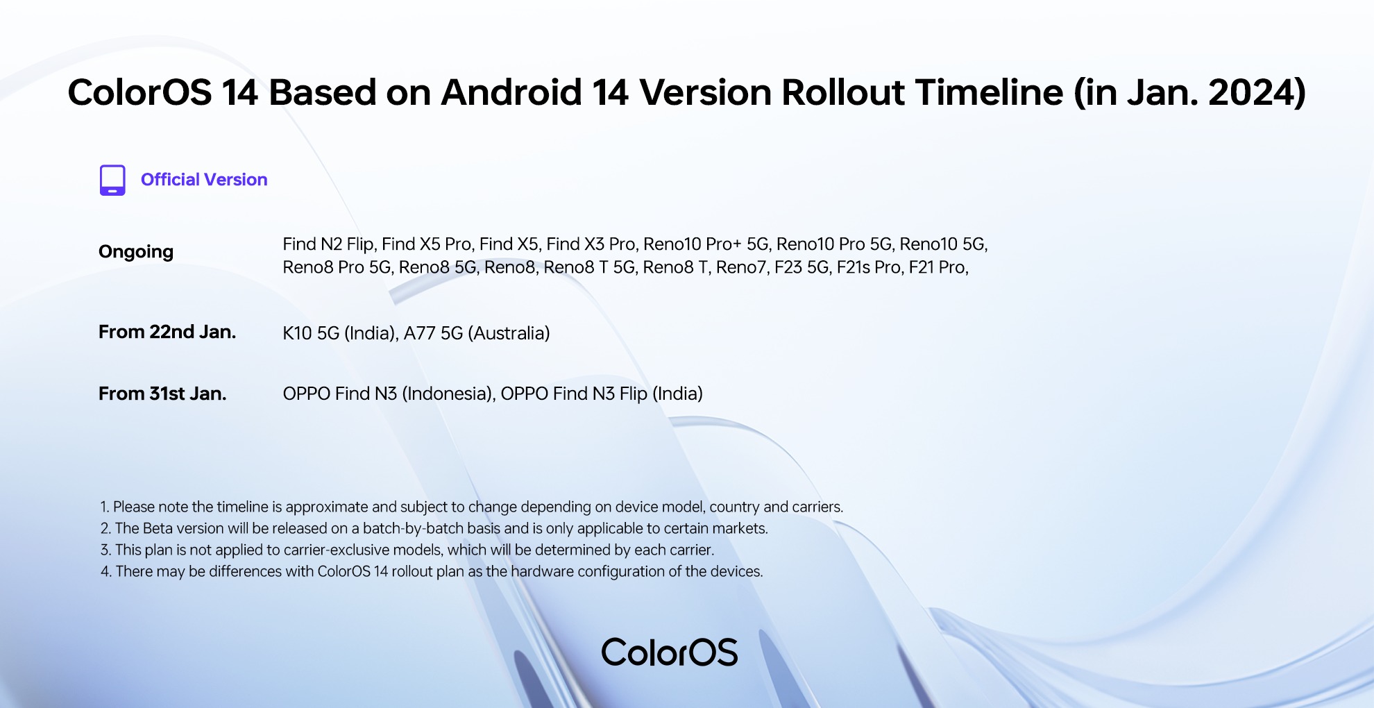 ColorOS 14 Stable Update Rollout Timeline For January 2024 Published ...