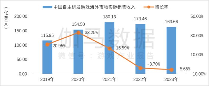 Chinese firms lead as global mobile gaming market hits $85.76 billion