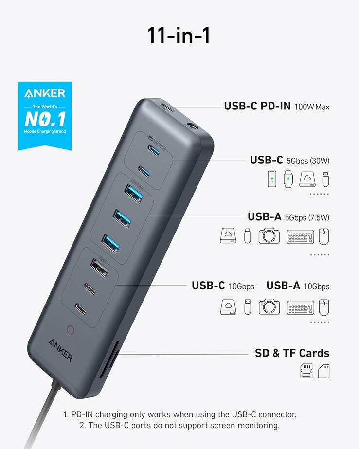 Anker 11-in-1 USB-C Data Hub with up to 100W power output launched ...