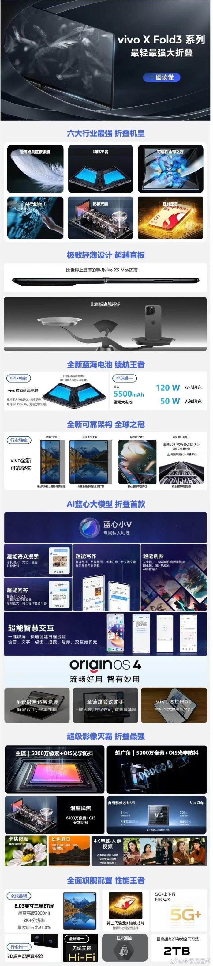 Vivo X Fold 3 feature highlights leaked ahead of launch - Gizmochina