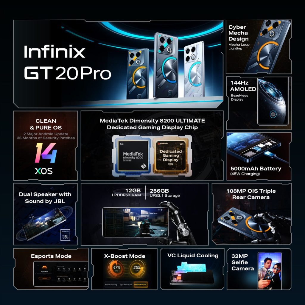 Infinix GT 20 Pro: A Mid-Range Gaming Powerhouse with Dual-Chip Setup