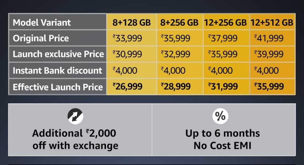 Realme GT 6T pricing