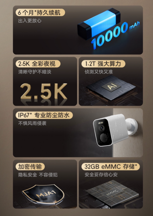 Xiaomi Outdoor Camera BW500 with up to 6 months battery life, solar ...