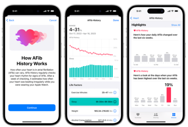 Apple Watch gets FDA approval for use in AFib clinical studies - Gizmochina