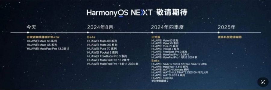 HarmonyOS NEXT Update Eligible devices