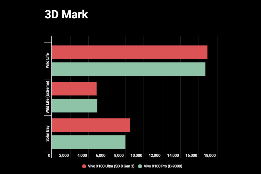 Snapdragon 8 Gen 3 vs Dimensity 9300: Battle of Flagship Chipsets ...