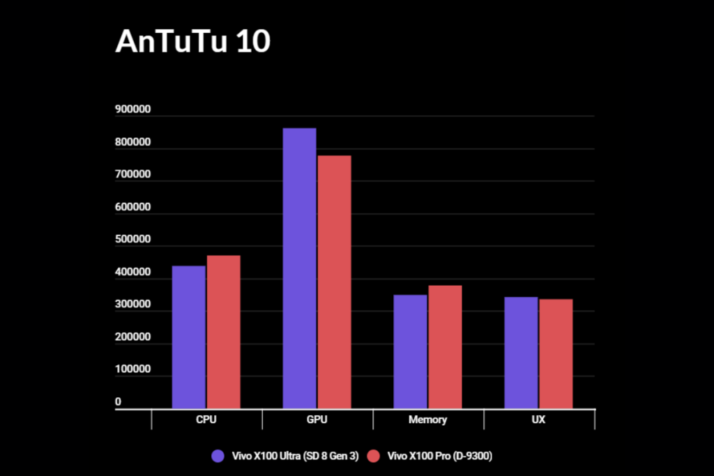 Snapdragon 8 Gen 3 vs Dimensity 9300: Battle of Flagship Chipsets ...