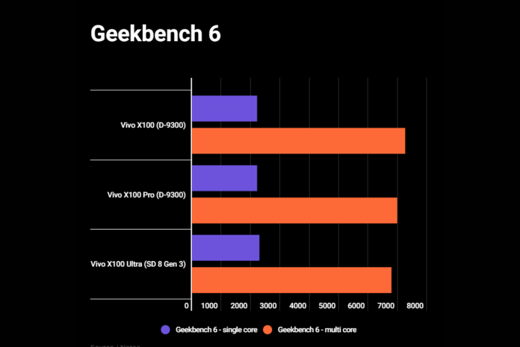 Snapdragon 8 Gen 3 vs Dimensity 9300: Battle of Flagship Chipsets ...