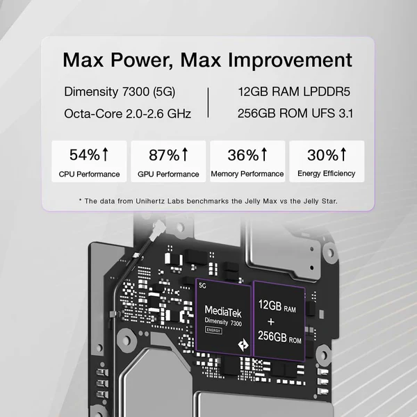 Unihertz Geléia Max