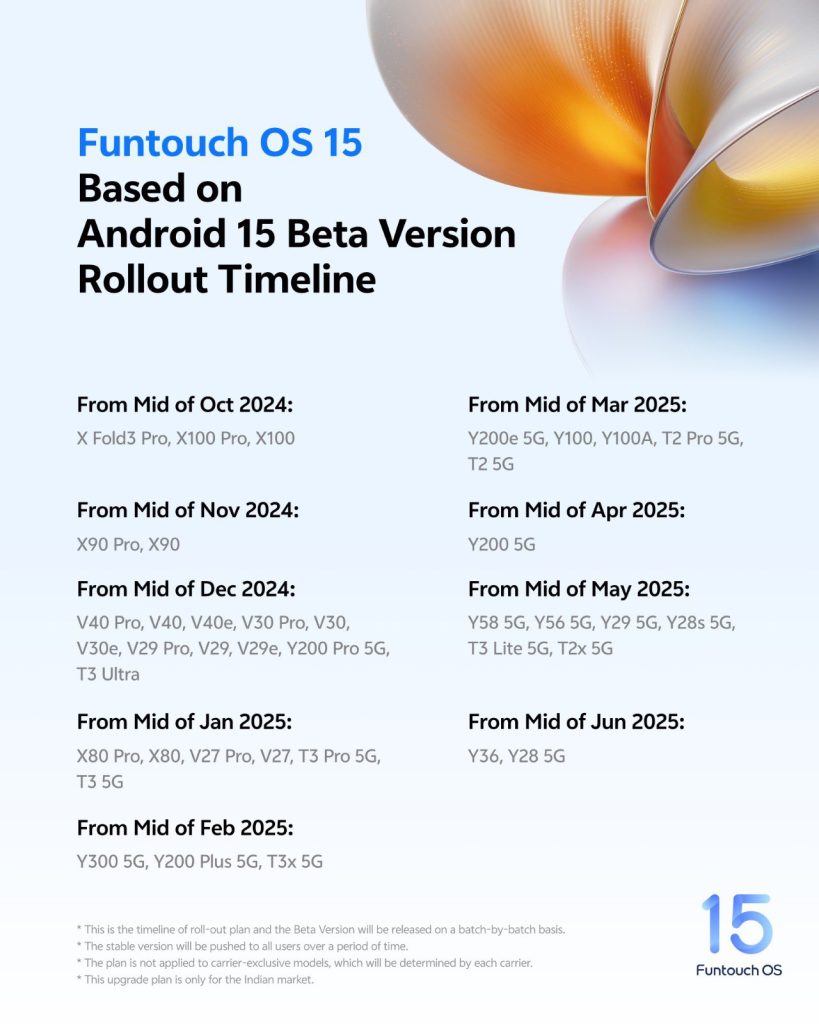 График запуска бета-версии Funtouch OS 15