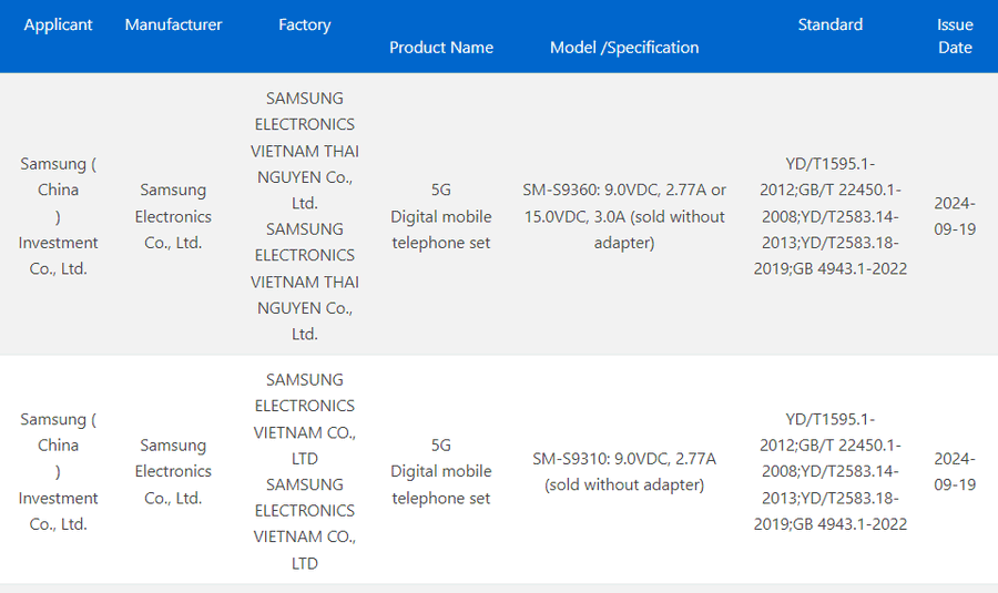 Samsung Galaxy S25, S25 Plus 3C