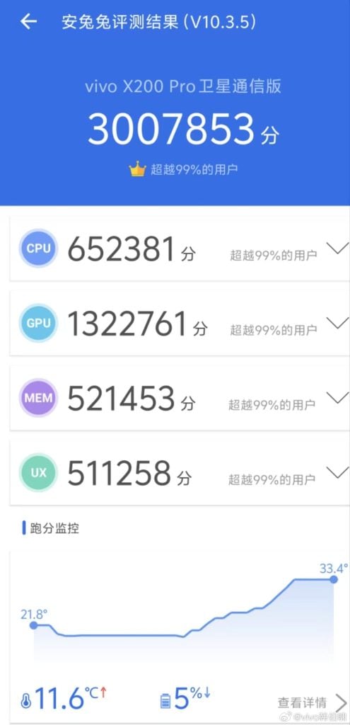 Vivo X200 Pro Satellite Communication Version AnTuTu