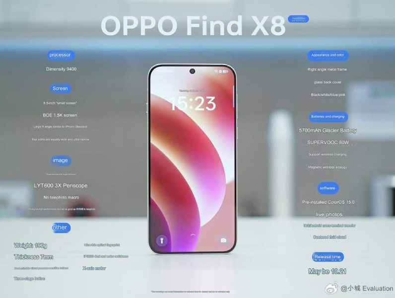 Oppo Find X8 Brings Innovative Display Features To Reduce Eye Strain ...