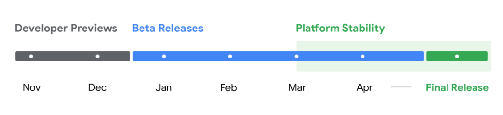 Android 16 official release timeline